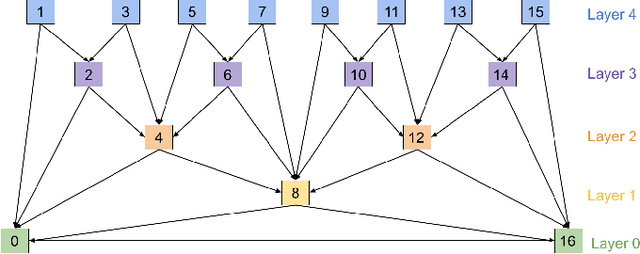 Figure 3 for Self-Supervised Learning of Perceptually Optimized Block Motion Estimates for Video Compression