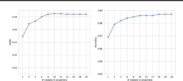 Figure 1 for Evaluating Uncertainty Estimation Methods on 3D Semantic Segmentation of Point Clouds