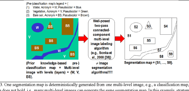Figure 4 for Automated Linear-Time Detection and Quality Assessment of Superpixels in Uncalibrated True- or False-Color RGB Images