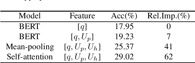 Figure 3 for Incremental user embedding modeling for personalized text classification