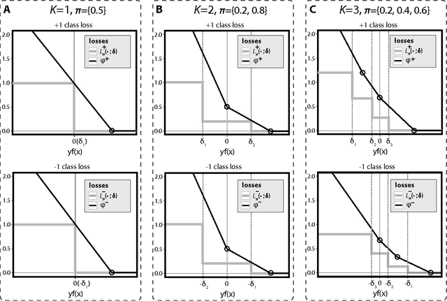 Figure 4 for Large-Margin Classification with Multiple Decision Rules