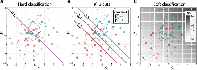 Figure 1 for Large-Margin Classification with Multiple Decision Rules