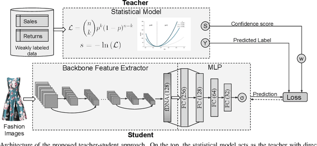 Figure 1 for SizeNet: Weakly Supervised Learning of Visual Size and Fit in Fashion Images