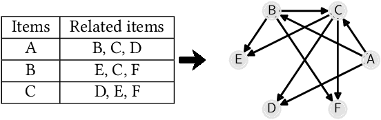 Figure 2 for When the Umpire is also a Player: Bias in Private Label Product Recommendations on E-commerce Marketplaces