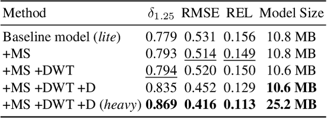 Figure 2 for Adaptive Multiplane Image Generation from a Single Internet Picture