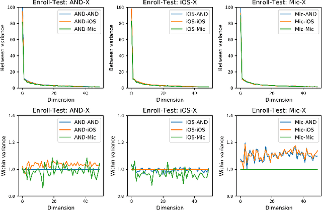 Figure 2 for A Principle Solution for Enroll-Test Mismatch in Speaker Recognition