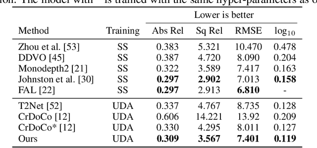 Figure 3 for Self-Supervised Learning of Domain Invariant Features for Depth Estimation