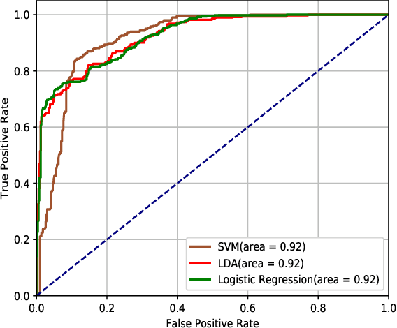 Figure 3 for Accelerating Generalized Benders Decomposition for Wireless Resource Allocation