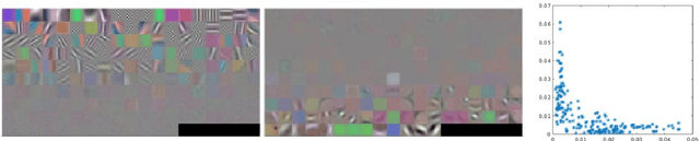 Figure 3 for Localizing and Orienting Street Views Using Overhead Imagery