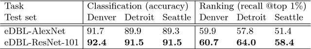 Figure 4 for Localizing and Orienting Street Views Using Overhead Imagery