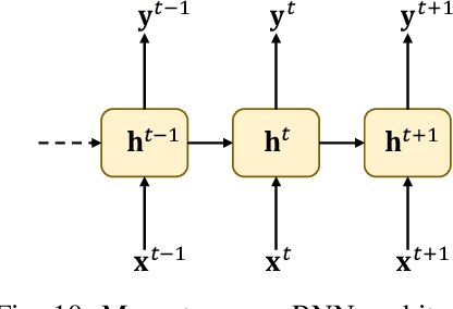 Figure 2 for A Comprehensive Survey on Radio Frequency (RF) Fingerprinting: Traditional Approaches, Deep Learning, and Open Challenges