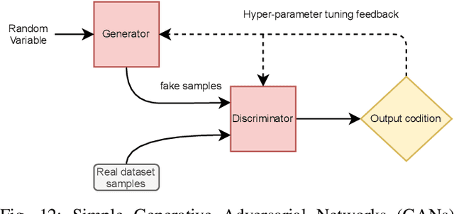 Figure 4 for A Comprehensive Survey on Radio Frequency (RF) Fingerprinting: Traditional Approaches, Deep Learning, and Open Challenges