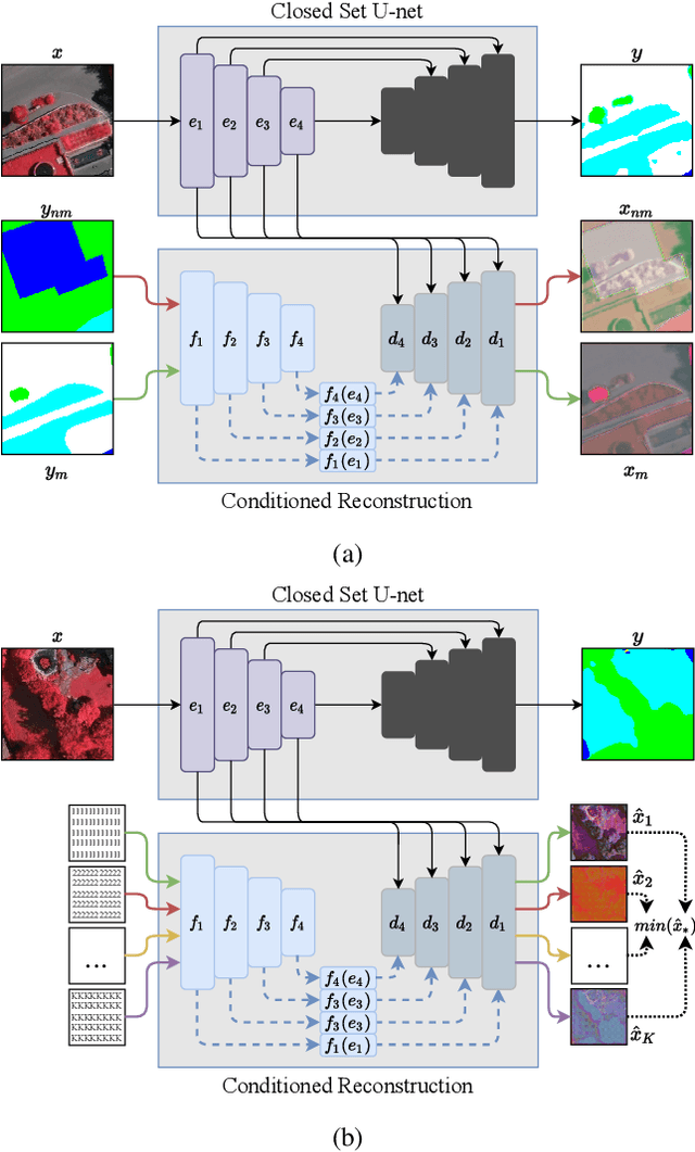Figure 3 for Conditional Reconstruction for Open-set Semantic Segmentation