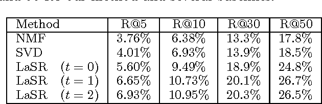 Figure 1 for Latent Structured Ranking