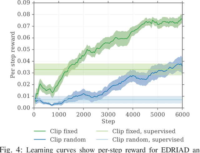 Figure 3 for A Practical Approach to Insertion with Variable Socket Position Using Deep Reinforcement Learning