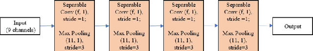 Figure 3 for HAR-Net:Fusing Deep Representation and Hand-crafted Features for Human Activity Recognition