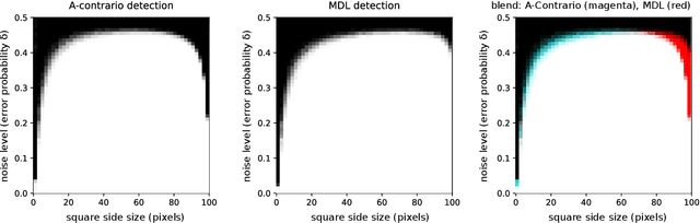 Figure 2 for The whole and the parts: the MDL principle and the a-contrario framework