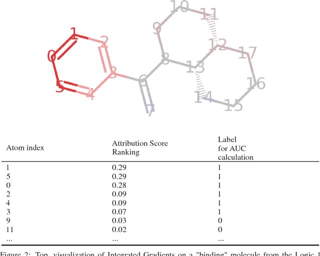 Figure 3 for Using Attribution to Decode Dataset Bias in Neural Network Models for Chemistry