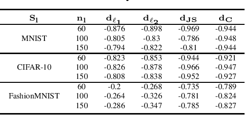 Figure 3 for MixMOOD: A systematic approach to class distribution mismatch in semi-supervised learning using deep dataset dissimilarity measures