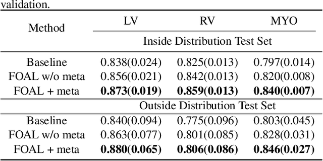 Figure 2 for FOAL: Fast Online Adaptive Learning for Cardiac Motion Estimation