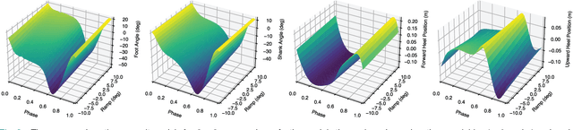 Figure 2 for Real-Time Gait Phase and Task Estimation for Controlling a Powered Ankle Exoskeleton on Extremely Uneven Terrain