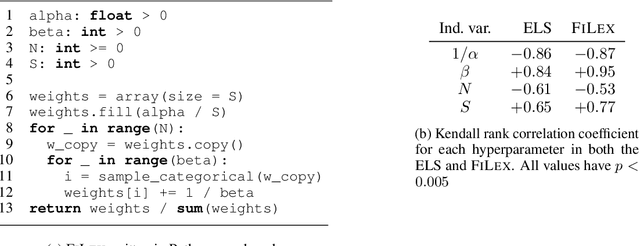 Figure 1 for Modeling Emergent Lexicon Formation with a Self-Reinforcing Stochastic Process