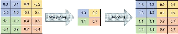 Figure 1 for DeepBrain: Functional Representation of Neural In-Situ Hybridization Images for Gene Ontology Classification Using Deep Convolutional Autoencoders