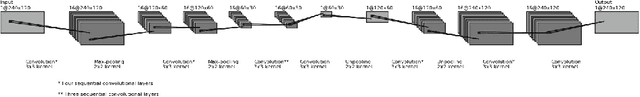 Figure 4 for DeepBrain: Functional Representation of Neural In-Situ Hybridization Images for Gene Ontology Classification Using Deep Convolutional Autoencoders