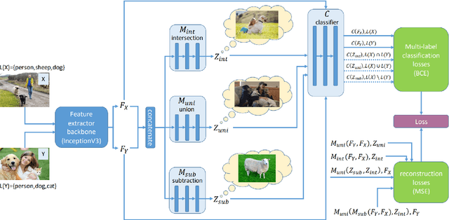 Figure 3 for Learning from Few Samples: A Survey
