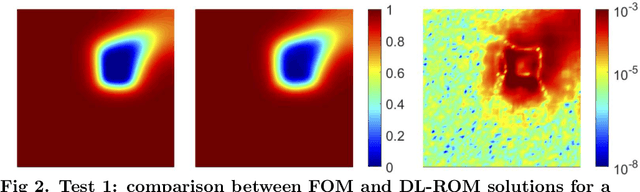 Figure 3 for Deep learning-based reduced order models in cardiac electrophysiology