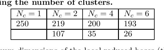 Figure 2 for Deep learning-based reduced order models in cardiac electrophysiology