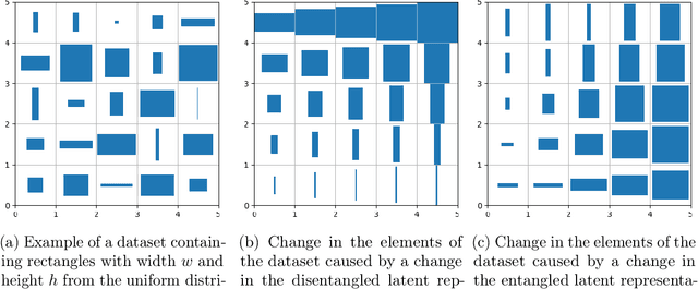 Figure 1 for Evaluating Disentangled Representations