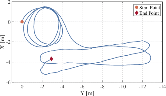 Figure 2 for Robust Odometry and Mapping for Multi-LiDAR Systems with Online Extrinsic Calibration