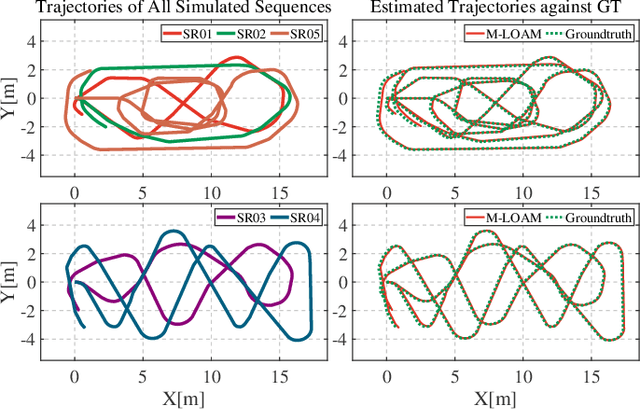 Figure 3 for Robust Odometry and Mapping for Multi-LiDAR Systems with Online Extrinsic Calibration