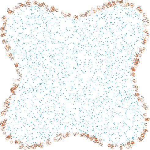 Figure 1 for Boundary Estimation from Point Clouds: Algorithms, Guarantees and Applications