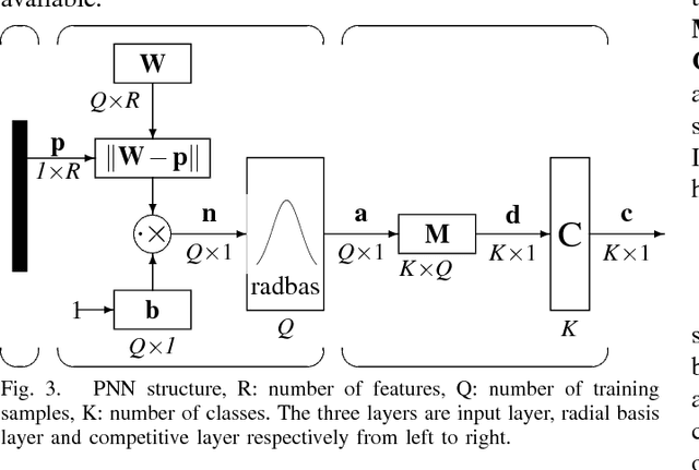 Figure 3 for Automated Epilepsy Diagnosis Using Interictal Scalp EEG