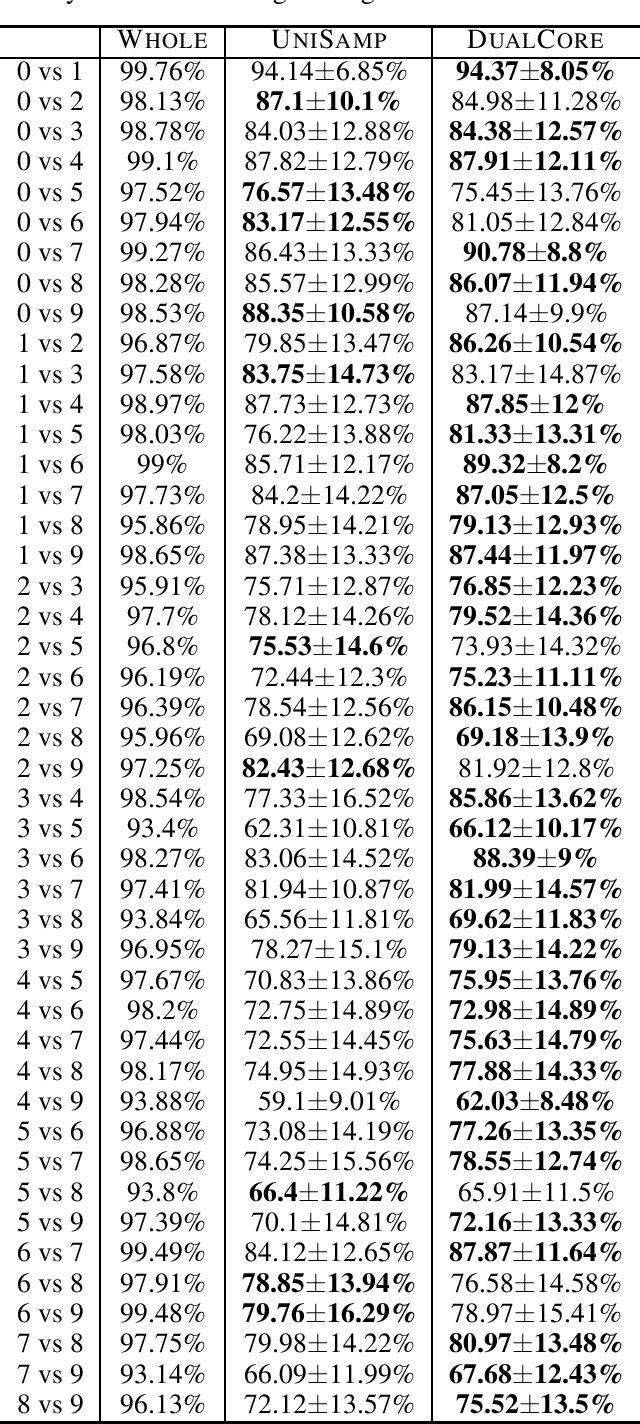 Figure 3 for Coresets for Wasserstein Distributionally Robust Optimization Problems