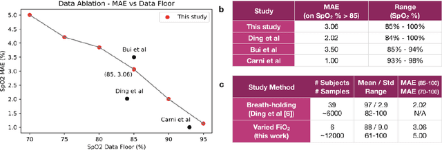 Figure 3 for Smartphone Camera Oximetry in an Induced Hypoxemia Study