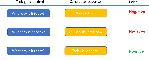 Figure 1 for A Neural Network-Based Linguistic Similarity Measure for Entrainment in Conversations