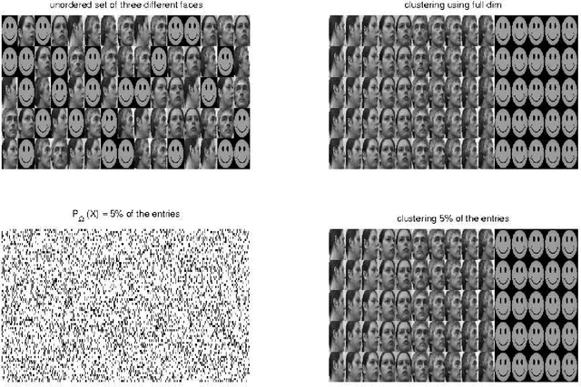 Figure 1 for Performance Analysis of Spectral Clustering on Compressed, Incomplete and Inaccurate Measurements