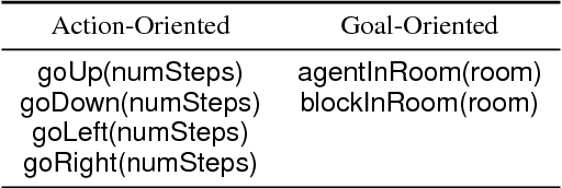 Figure 2 for A Tale of Two DRAGGNs: A Hybrid Approach for Interpreting Action-Oriented and Goal-Oriented Instructions