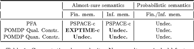 Figure 1 for POMDPs under Probabilistic Semantics