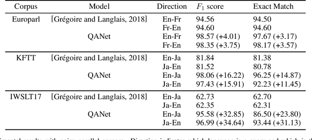 Figure 3 for Bilingual Text Extraction as Reading Comprehension