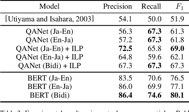 Figure 4 for Bilingual Text Extraction as Reading Comprehension