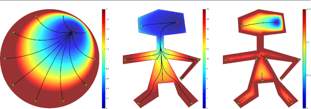 Figure 1 for Practical Distance Functions for Path-Planning in Planar Domains