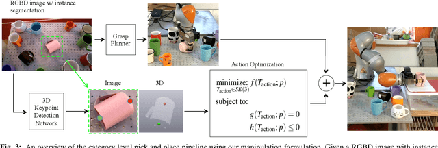 Figure 3 for kPAM: KeyPoint Affordances for Category-Level Robotic Manipulation