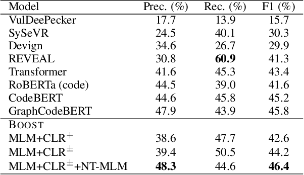 Figure 2 for Contrastive Learning for Source Code with Structural and Functional Properties