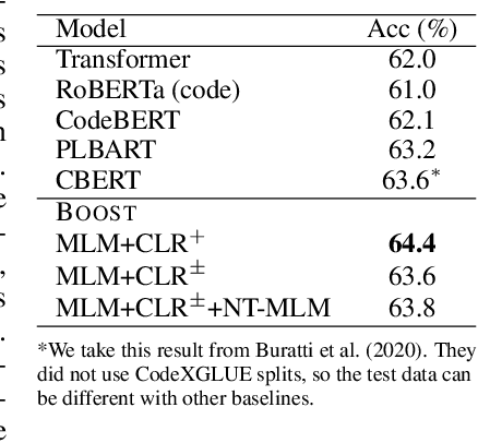 Figure 4 for Contrastive Learning for Source Code with Structural and Functional Properties