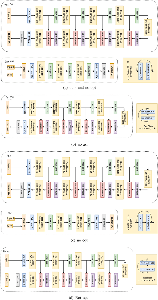 Figure 2 for Sample Efficient Grasp Learning Using Equivariant Models