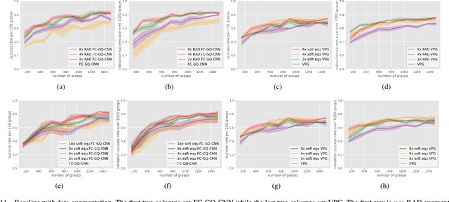 Figure 3 for Sample Efficient Grasp Learning Using Equivariant Models